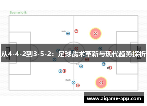 从4-4-2到3-5-2：足球战术革新与现代趋势探析