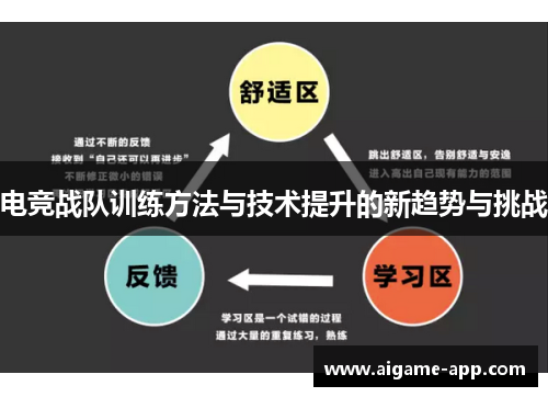 电竞战队训练方法与技术提升的新趋势与挑战