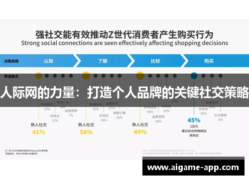 人际网的力量：打造个人品牌的关键社交策略